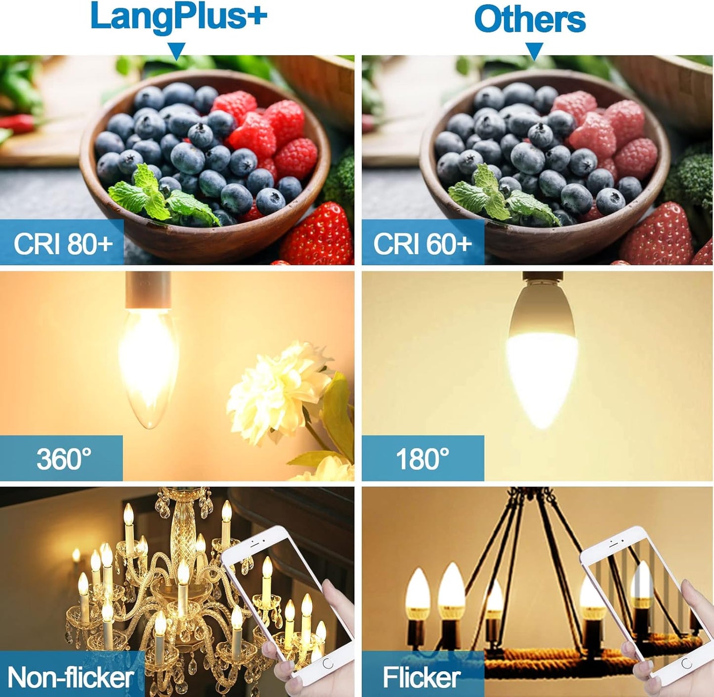 LangPlus+ Candelabra LED Light Bulbs Dimmable 4W 40W Equivalent E12 Base Clear Glass Edison Bulbs 2700K Warm White, C35 B10/B11 Filament LED Chandelier Light Bulb for Ceiling Fan, 6 Pack