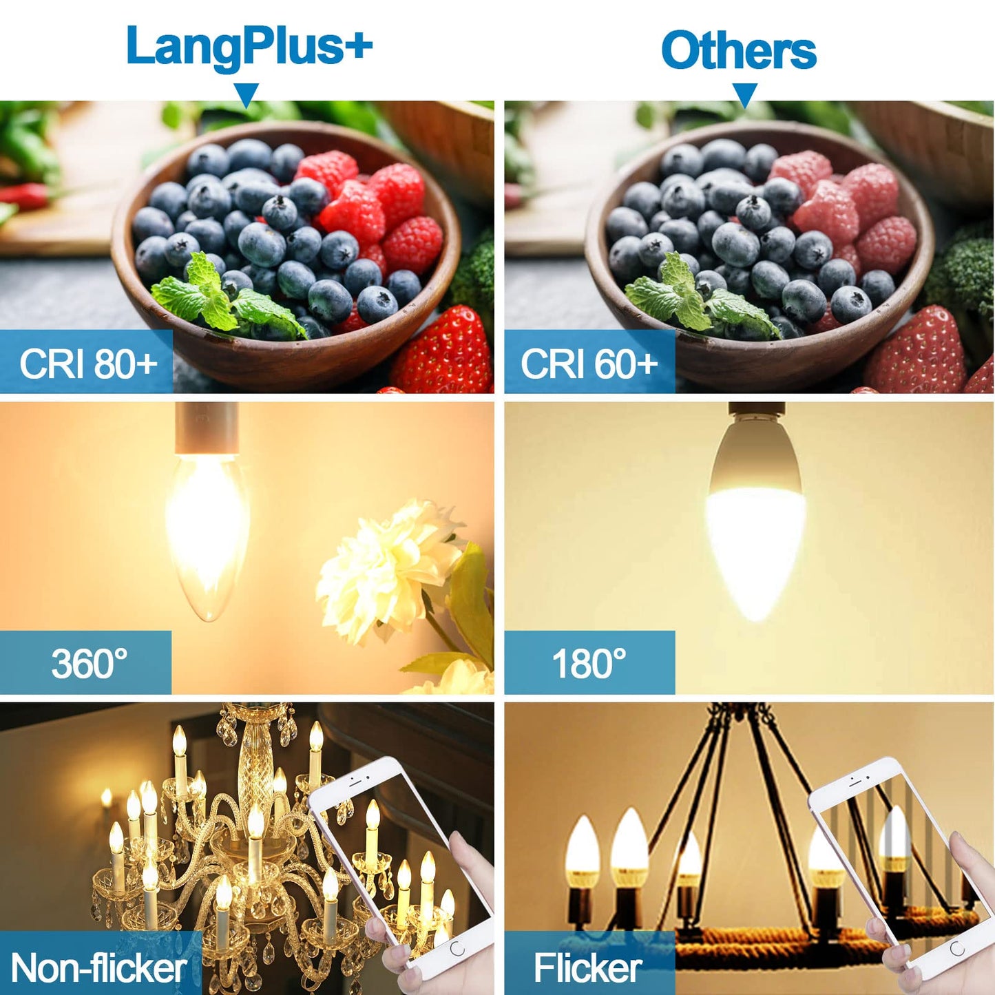 LangPlus+ LED Candle Light Bulbs 4W, Dimmable B22 Bayonet Cap 2700K Warm White C35 LED Filament Bulb for Chandeliers, Ceiling Fan, 5 Pack