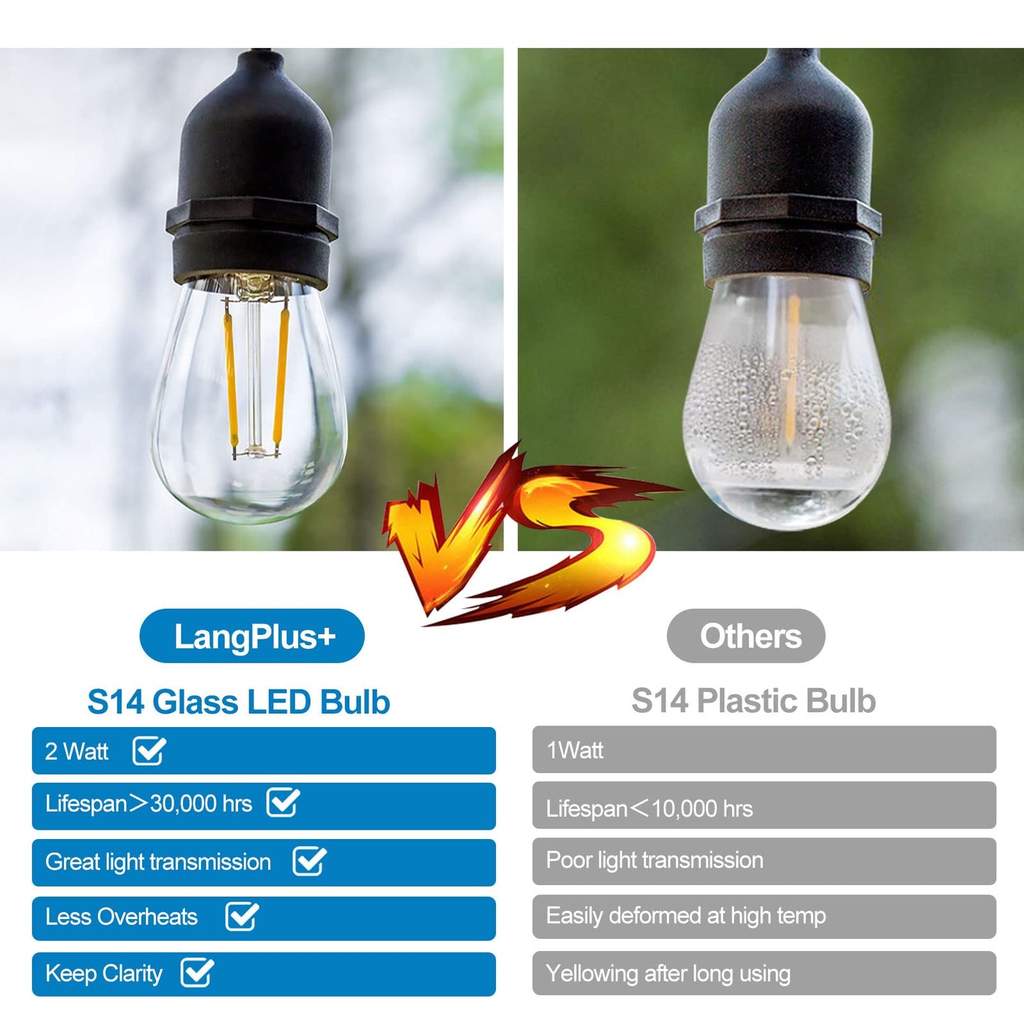 LangPlus+ 25 Pack S14 2W LED Glass Light Bulbs, E27 Base, Warm White 2700K, Edison LED Bulbs for String Lights, Non-Dimmable, 2W Equivalent to 20W Incandescent Bulb