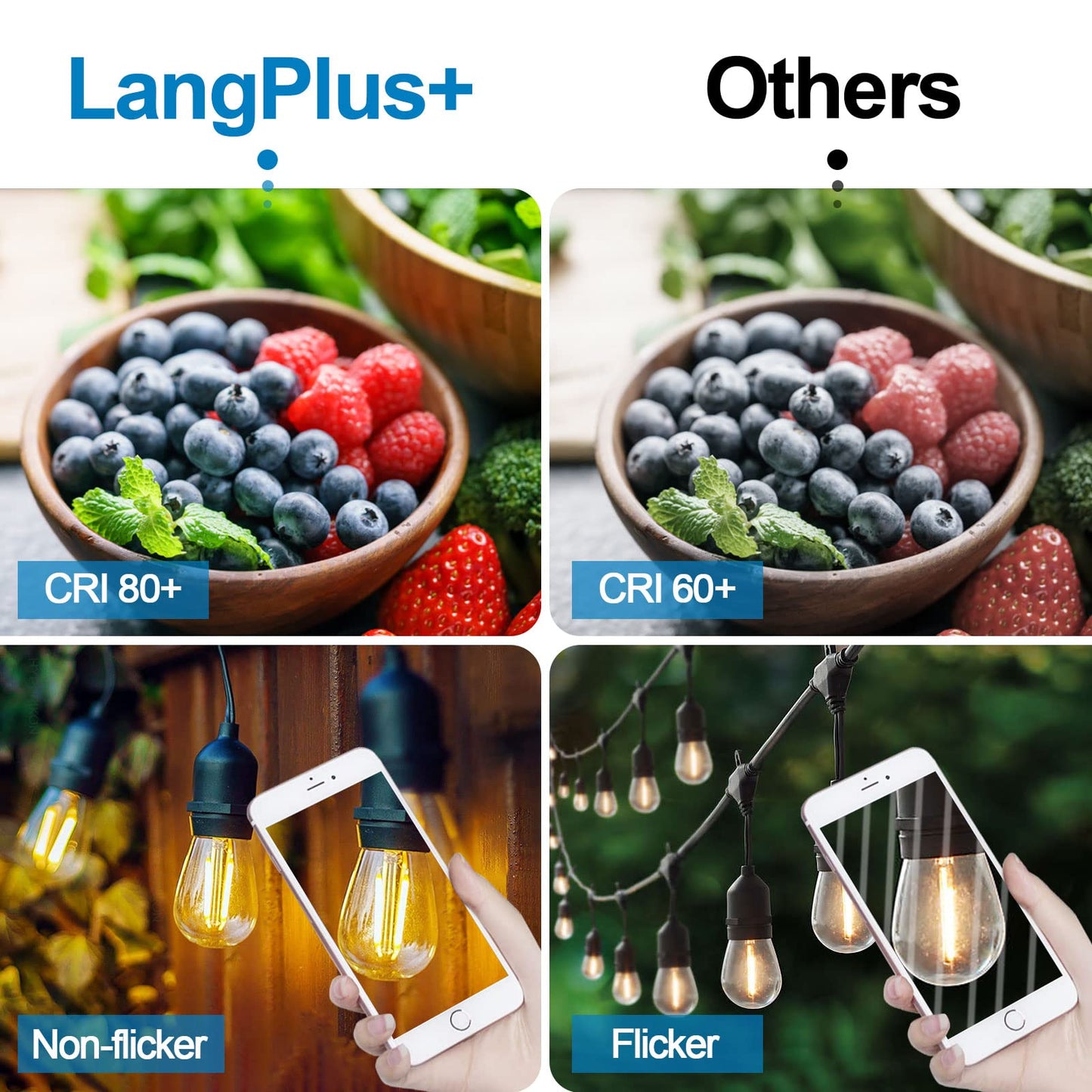 LangPlus+ 25 Pack S14 2W LED Glass Light Bulbs, E27 Base, Warm White 2700K, Edison LED Bulbs for String Lights, Non-Dimmable, 2W Equivalent to 20W Incandescent Bulb
